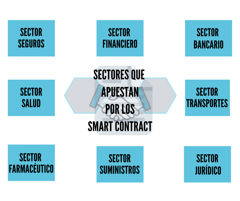 Smart_Contracts_Sectores